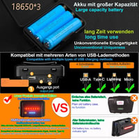 ASORT LED Fejlámpa 20000 Lumen Zoomható Fényszóró Vízálló Camping Halászat 4