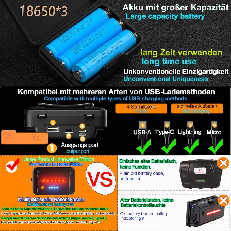 ASORT LED Fejlámpa 20000 Lumen Zoomható Fényszóró Vízálló Camping Halászat