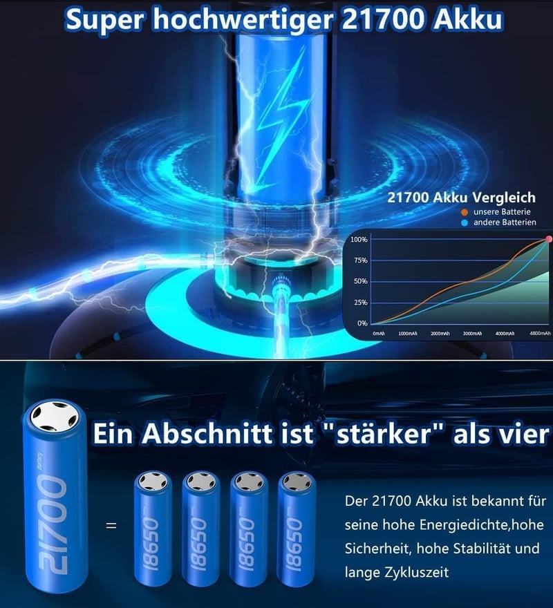 ASORT LED Lámpa 30000 Lumen XHP199 Taktikai Zoomható USB-C Vízálló Kempingezéshez