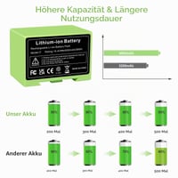 Náhradná batéria ASUNCELL pre iRobot Roomba série e a i – 14,4 V 4000 mAh Li-ion akumulátor i7 i7+ i4 i4+ i3 i3+ e5 e6 i7158 i7550 7150 7550 7
