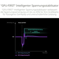 Napájací zdroj ASUS ROG Strix 1200W Platinum – 80 Plus Platinum, ATX 3.1, GaN MOSFET, plne modulárny, inteligentný stabilizátor napätia GPU-First 4