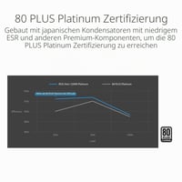 Napájací zdroj ASUS ROG Strix 1200W Platinum – 80 Plus Platinum, ATX 3.1, GaN MOSFET, plne modulárny, inteligentný stabilizátor napätia GPU-First 6