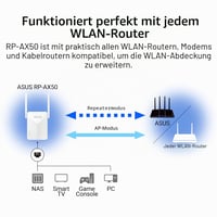 ASUS RP-AX50 WiFi 6 AX1500 dvojpásmový zosilňovač signálu – 802.11ax, kompatibilný s AiMesh, univerzálny opakovač signálu fungujúci s akýmikoľvek routrami 5