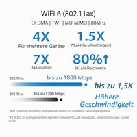 ASUS RT-AX52 AX1800 dvojpásmový WiFi 6 router – AiMesh, VPN, rodičovská kontrola, hranie hier a streamovanie, inteligentná domácnosť 2