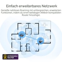 ASUS RT-AX53U AX1800 WiFi 6 gigabites router 3