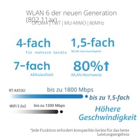 ASUS RT-AX53U AX1800 WiFi 6 gigabites router 4