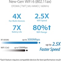 ASUS RT-AX58U Fekete Gaming Router WiFi 6 802.11ax Technológiával, Nagy Teljesítményű Vezeték Nélküli Internet Otthoni Hálózathoz 4