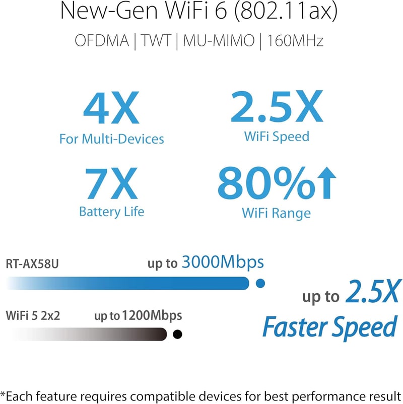 ASUS RT-AX58U Fekete Gaming Router WiFi 6 802.11ax Technológiával, Nagy Teljesítményű Vezeték Nélküli Internet Otthoni Hálózathoz