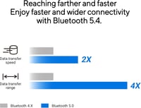 ASUS USB-BT540 Bluetooth 5.4 adapter PC és laptop számára, 7 eszköz támogatás 3
