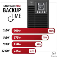 Atlantis A03-OP1002 OnLine UPS szerver dupla konverzió tiszta szinusz 1000VA 900W torony LCD USB RS-232 4 IEC EPO SNMP 2x12V-9Ah 6