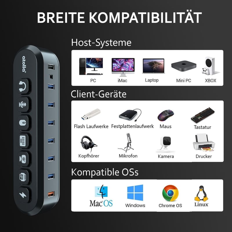 atolla USB 3.0 Hub 5 Gbps aktív 36W tápegységgel és gyorstöltő porttal