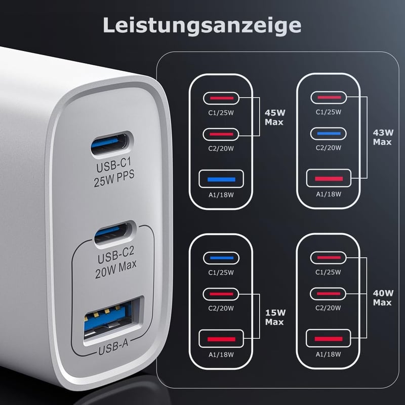 Aukire 45W GAN USB-C Gyors Töltő 2db iPhone Samsung iPad Telefonhoz