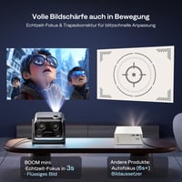 Aurzen Boom Mini 4 az 1-ben Okos Projektor Google TV-vel, 500 ANSI Lumen, 4K Támogatás, 20W DoIby Hangzás, WiFi/Bluetooth, Automatikus Fókus 4