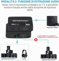 Convertor extractor audio HDMI 2.0b avedio links, 4K 60Hz, HDMI ARC, Toslink SPDIF, stereo 3,5 mm, HDCP 2.2, DTS 5.1, PCM, cu cablu optic inclus 3