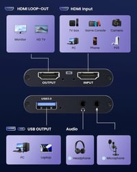 avedio links HDMI Capture Card 4K Loop-Out, USB-C/A, 1080P 60fps 5