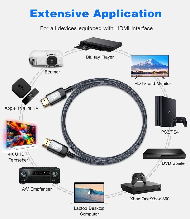 AviBrex 4K HDMI 2.0 Kábel 0.8m - 18Gbps Fonatolt, 4K@60Hz, PS4/PS5/Xbox