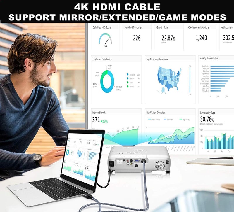 AviBrex 4K HDMI 2.0 Kábel 0.8m - 18Gbps Fonatolt, 4K@60Hz, PS4/PS5/Xbox