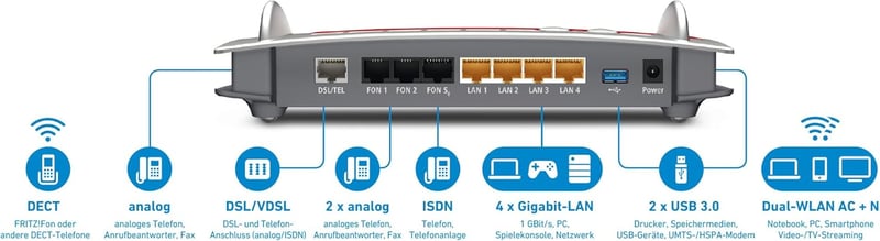 AVM Fritz!Box 7490 WLAN AC+N Router VDSL/ADSL 1300 Mbit/s WiFi DECT - red