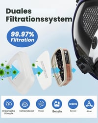 AXleftj Mască respiratorie cu protecție facială completă, cu dublu cartuș de filtrare, garnitură din silicon, reutilizabilă pentru vopsit, șlefuire și renovări 4