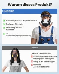 AXleftj Mască respiratorie cu protecție facială completă, cu dublu cartuș de filtrare, garnitură din silicon, reutilizabilă pentru vopsit, șlefuire și renovări 5