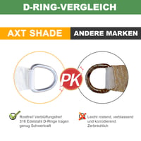 AXT SHADE Vodootporno sjenilo za sunce pravokutnog oblika 3,5x4,5 m antracit platno za terase i vrtove 7