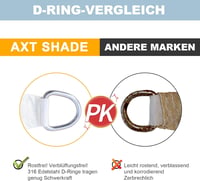 AXT SHADE Vízlepergető Háromszög Árnyékoló 3x3x3m UV Védelem Szürke 7
