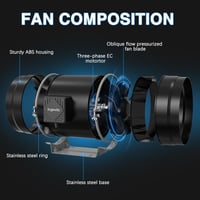 Aygrochy 200mm Intelligens Szellőztető Ventilátor Hőmérséklet és Páratartalom Szabályozással 2
