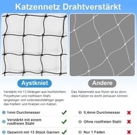 Aystkniet Macskavédő Háló Erkélyre 6x3m - Fekete Dróterősített Védőháló Ablakra, Teraszra, Kültéri-Beltéri Használatra, 20m Rögzítőkötéllel  3