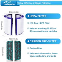 Leadaybetter 360° HEPA + Szén Légszűrő Dyson HP04 TP04 DP04 TP05 DP05 Pure Cool Légtisztítókhoz - Üvegszálas Csereszűrő 969048-03 5