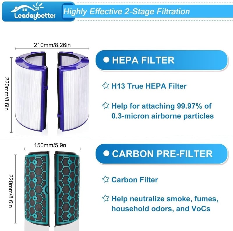 Leadaybetter 360° HEPA + Szén Légszűrő Dyson HP04 TP04 DP04 TP05 DP05 Pure Cool Légtisztítókhoz - Üvegszálas Csereszűrő 969048-03