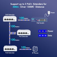 YuanLey 4 portos PoE hosszabbító, 3 PoE kimenettel, 100Mbps, fali és DIN-sínes rögzítés 3