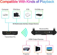 HDMI Vezeték Nélküli Adó-Vevő Szett 4K 1080P - TV, PC, Laptop Kompatibilis 6