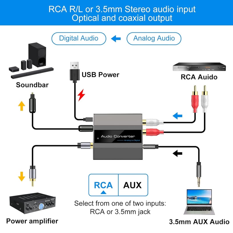 VEDINDUST Analóg-Digitális Audio Konverter RCA/3.5mm AUX - Koaxiális/Optikai Átalakító PS4, PS5, Xbox, DVD, TV Készülékekhez, USB Tápellátás