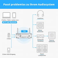 Fosi Audio T10 200W WiFi Bluetooth HiFi erősítő, távirányítóval 5