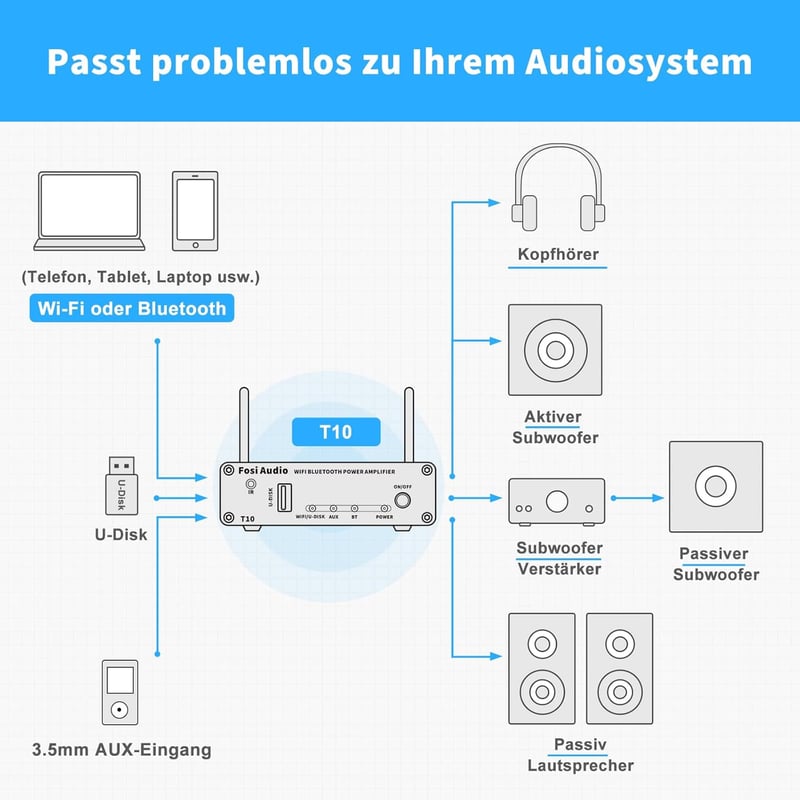 Fosi Audio T10 200W WiFi Bluetooth HiFi erősítő, távirányítóval
