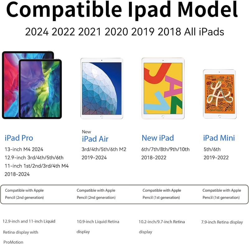Apple iPad ceruza - Precíz, mágneses, gyorstöltős érintőtoll (2018-2022 modellekhez)