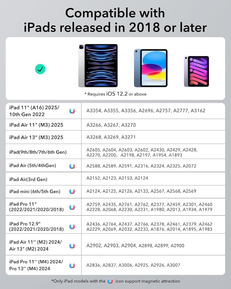ESR iPad Ceruza 2018-2025 Modellekhez - Dőlésérzékelős Digitális Toll Tenyérfelismeréssel, iPad 11/10/Air/Pro/Mini Kompatibilis, Fehér
