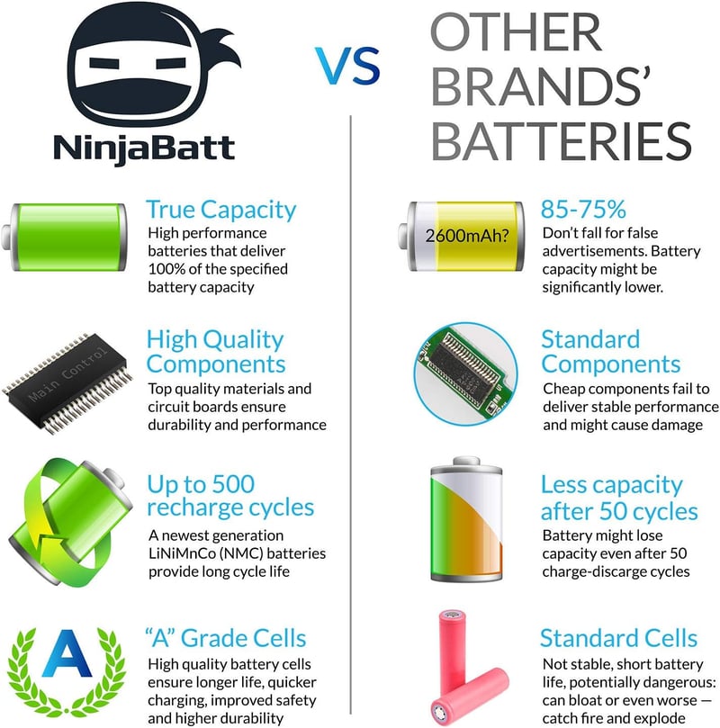 NinjaBatt Laptop Akkumulátor Lenovo IdeaPad G400s G500s G50 Z50 Z70 S410p kompatibilis - L12M4E01 L12L4A02 - Nagy teljesítményű 2200mAh cser