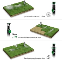 RESTMO Kerti Öntözőrendszer 10M  - 360° Állítható Locsoló Földi Tüskével, Gyorscsatlakozós Szett  - Gartensprinkler & Schlauch-Set, Green 5
