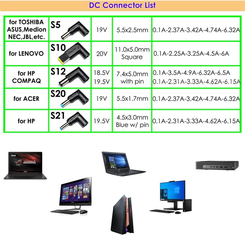 Univerzális 120W-os laptop töltő Asus ROG, Acer Aspire, Lenovo, HP Omen gamer notebookhoz, USB QC3.0