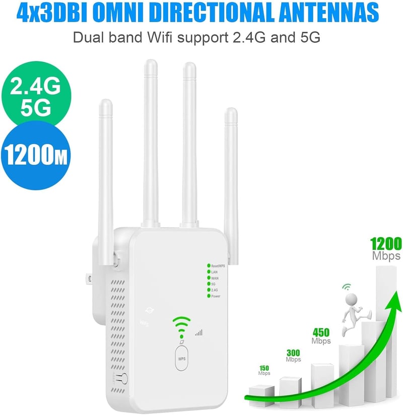 TP-Link 1200Mbps Dual Band WiFi Jelerősítő 4 Antennával és 2 LAN Porttal