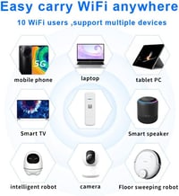 HOSAYA 4G USB WiFi Router SIM Kártya Foglalattal - Hordozható Hotspot Modem, Nagy Sebességű Mobil Internet, Utazáshoz Ideális Mini Modem 7