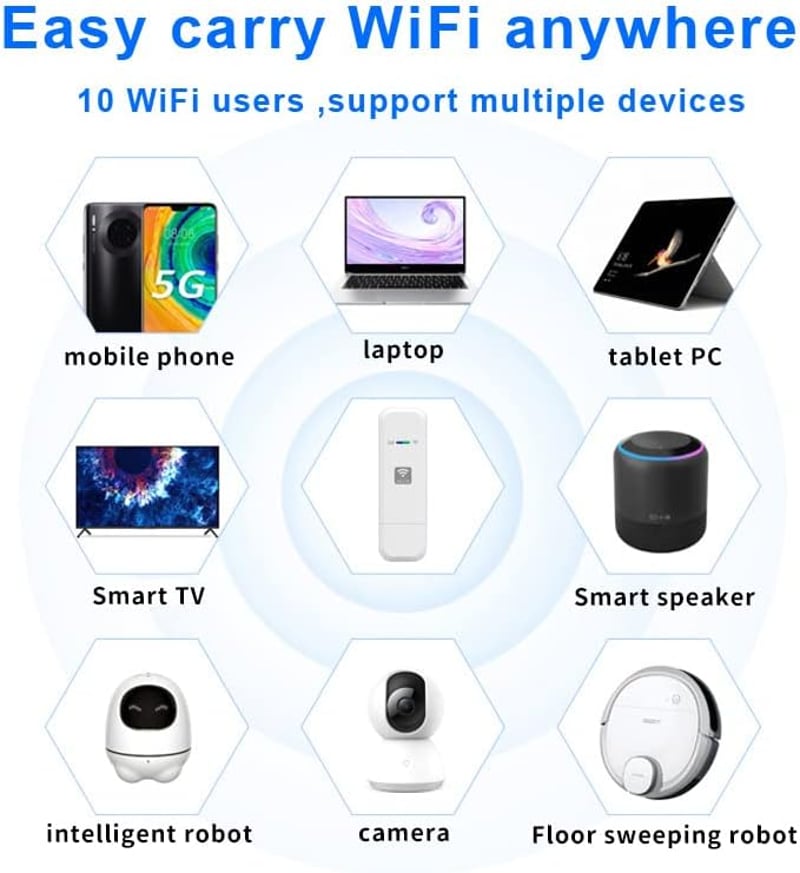 HOSAYA 4G USB WiFi Router SIM Kártya Foglalattal - Hordozható Hotspot Modem, Nagy Sebességű Mobil Internet, Utazáshoz Ideális Mini Modem