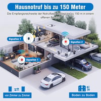 Daytech Vészjelző Gomb Időseknek - Otthoni Segélyhívó Rendszer Karkötővel, 150m Hatótáv, 110dB Hangjelzés, 2 Vevő + 2 Jeladó + 2 SOS Karkötő 3