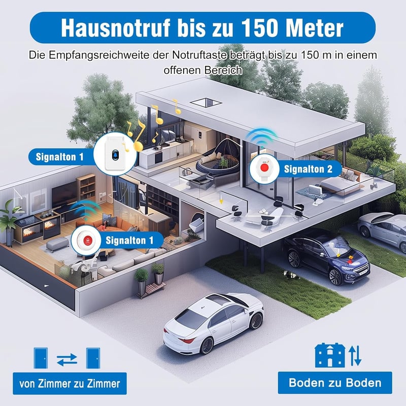 Daytech Vészjelző Gomb Időseknek - Otthoni Segélyhívó Rendszer Karkötővel, 150m Hatótáv, 110dB Hangjelzés, 2 Vevő + 2 Jeladó + 2 SOS Karkötő