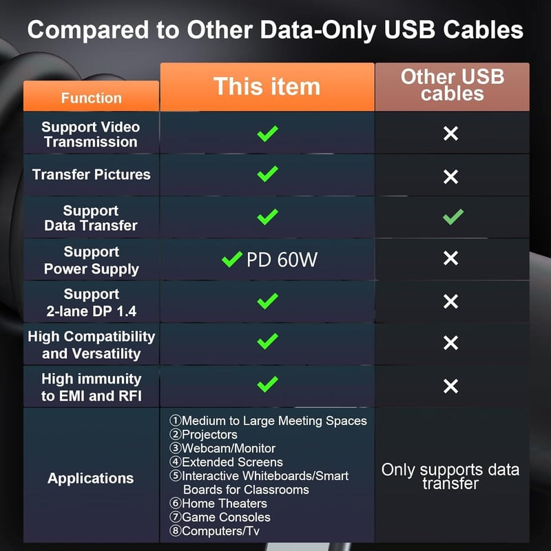 Ugreen 10 méteres optikai USB-C kábel, 5Gbps, 60W PD, 4K@60Hz támogatással