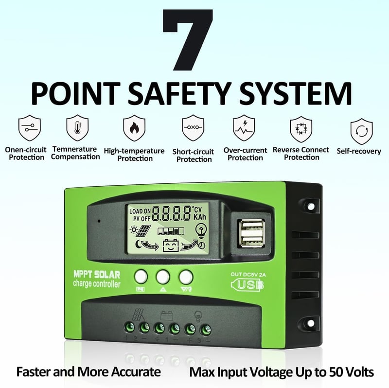 VIXKPIRR MPPT 30A Napelem Töltésvezérlő 12V/24V - LCD Kijelzővel, Hőmérséklet Érzékelővel, 2 USB Porttal, Ólom és Lítium Akkumulátorokhoz