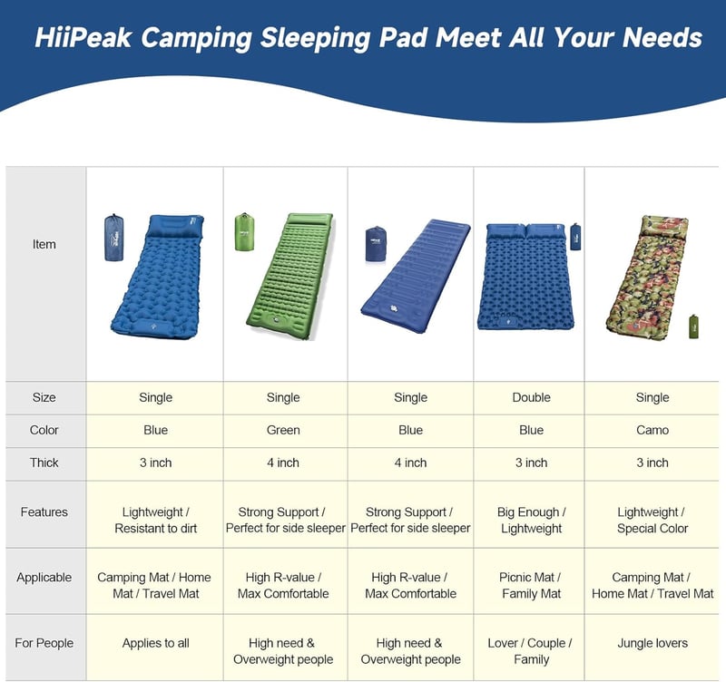 HiiPeak Önfelfújó Kempingmatrac 120x200cm Pároknak Párnával