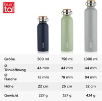 Blumtal Termosz 1L - Dupla Falú Rozsdamentes Acél Hőszigetelt Kulacs BPA-mentes - Teaszűrővel és Sportfedéllel - 12 Órás Melegen, 24 Órás Hi 4