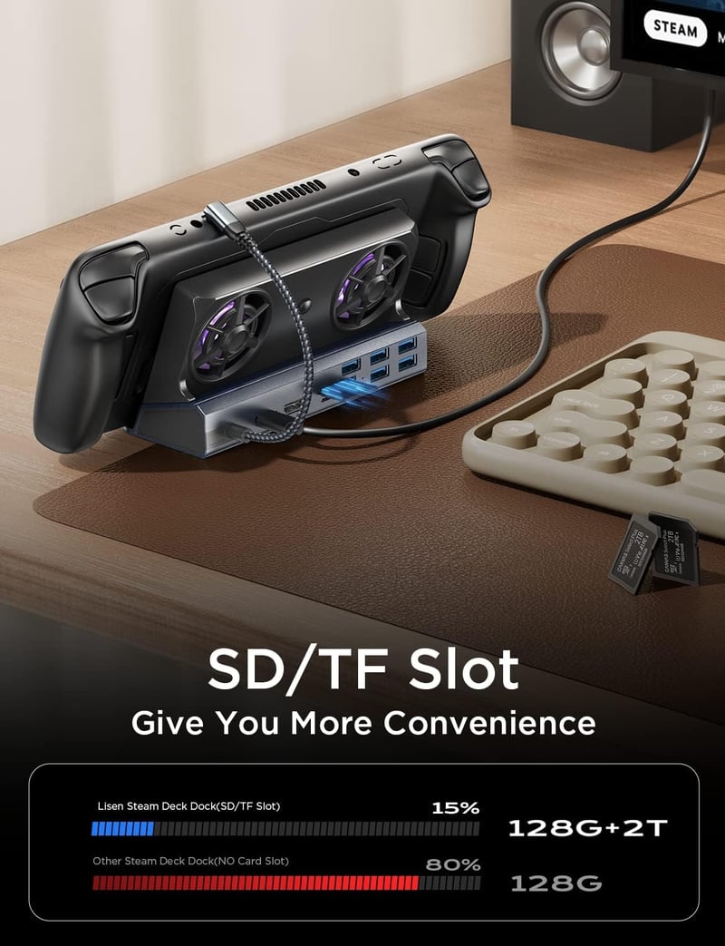LISEN 13-in-1 Dokkoló Steam Deck/Legion Go/ROG Ally/MSI Claw Konzolokhoz - Kettős Hűtőventilátorral, 4K HDMI, 5 USB Port, Gigabit Ethernet, 
